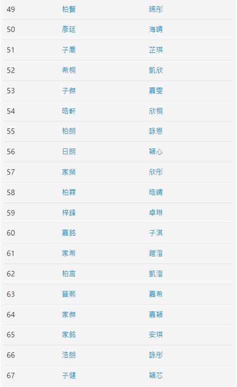 香港人的名字|香港熱門中文名字排行榜